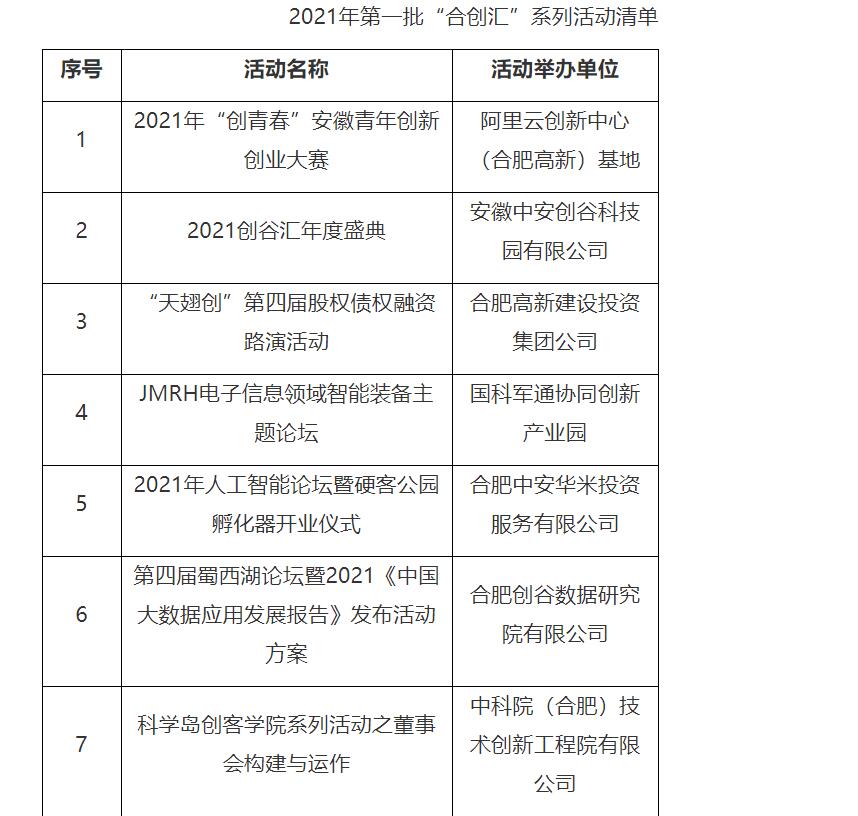 高新區合創匯系列雙創活動