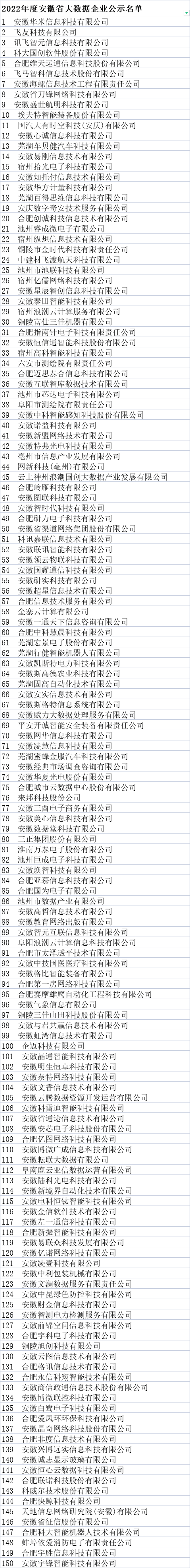 安徽省大數據企業名單