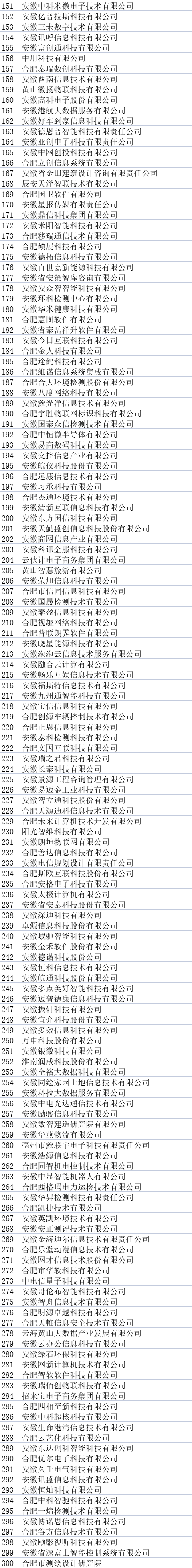 安徽省大數據企業名單