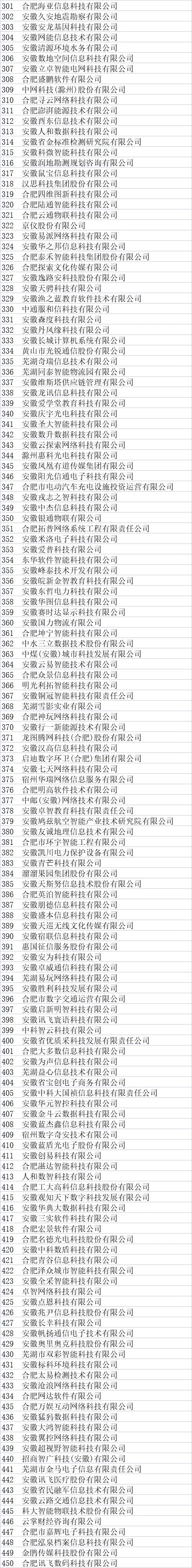 安徽省大數據企業名單