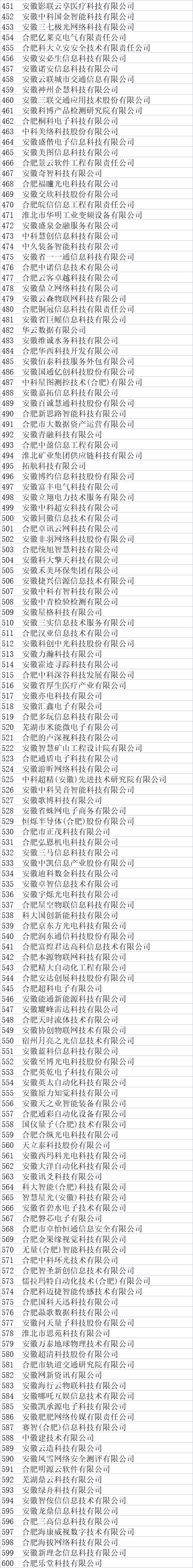 安徽省大數據企業名單