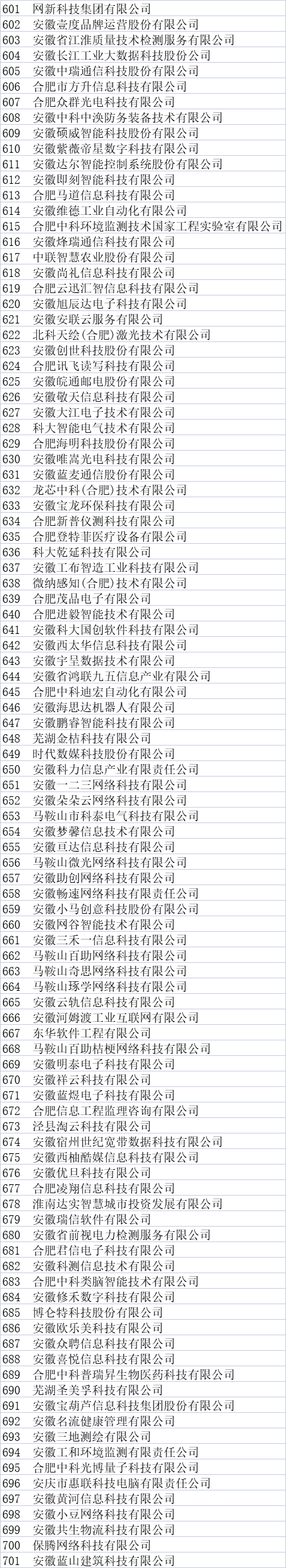 安徽省大數據企業名單