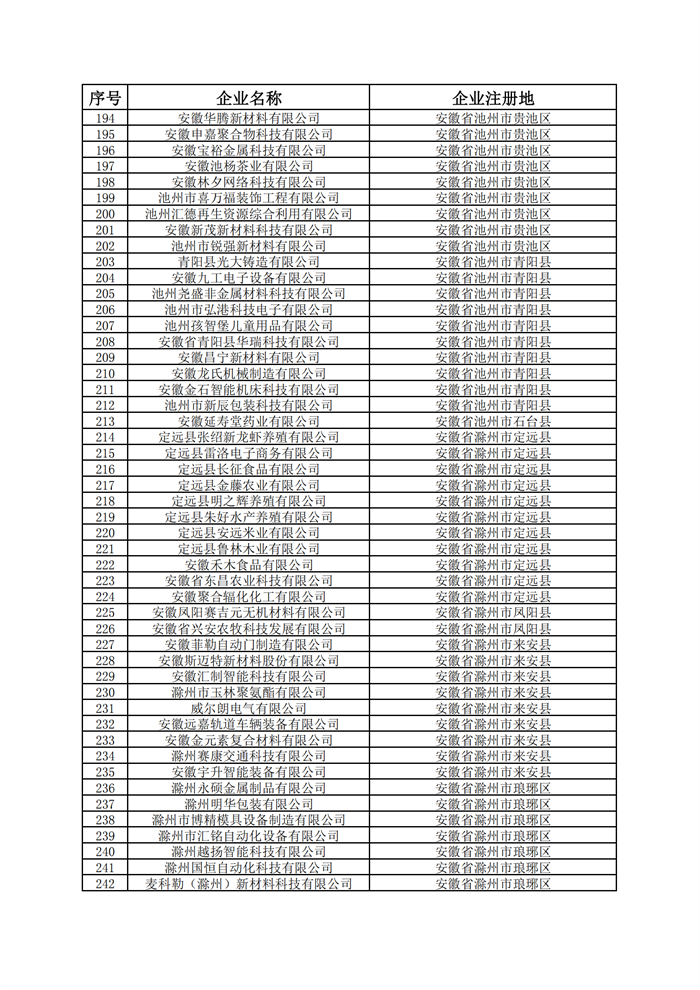 安徽省科技型中小企業名單
