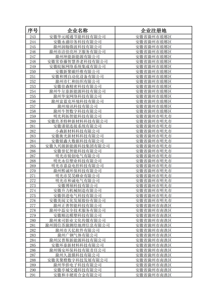 安徽省科技型中小企業名單
