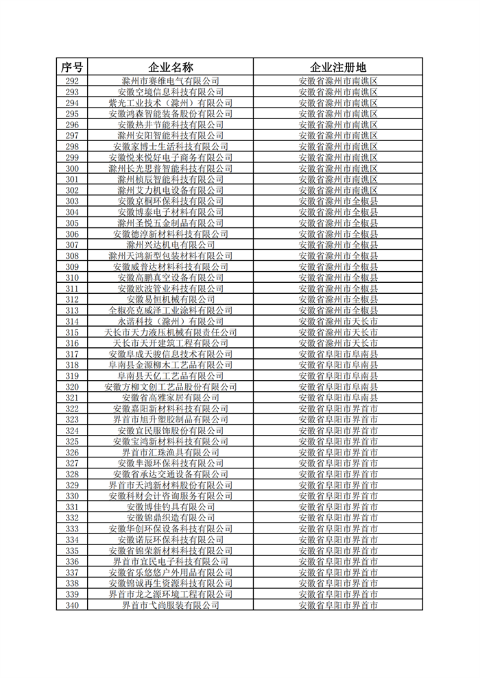 安徽省科技型中小企業名單